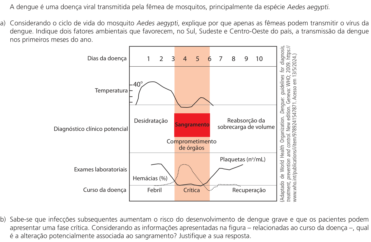 Questão 7 no caderno CB da 2ª fase da UNICAMP 2025