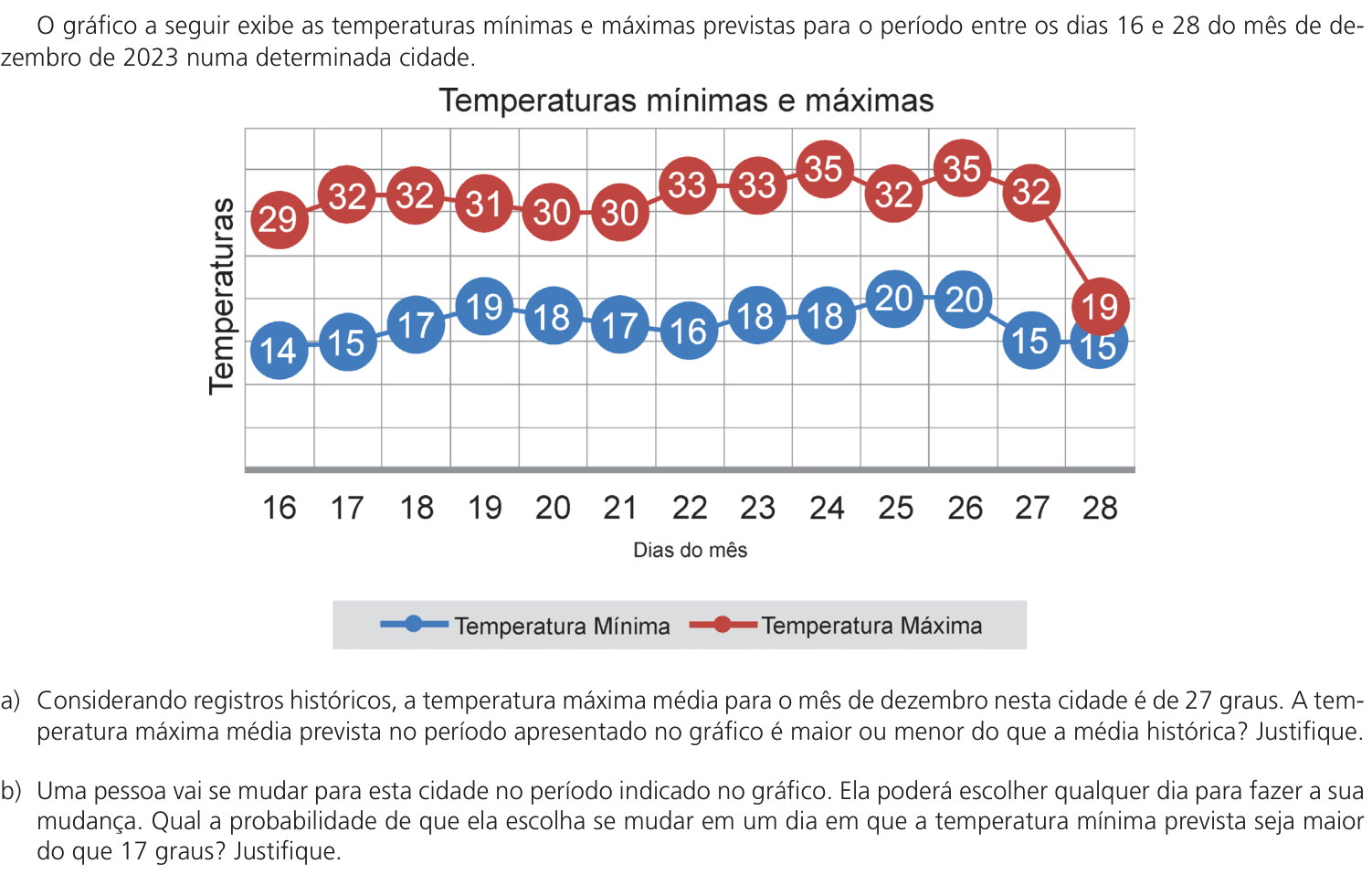 Questão 4 no caderno CH da 2ª fase da UNICAMP 2024