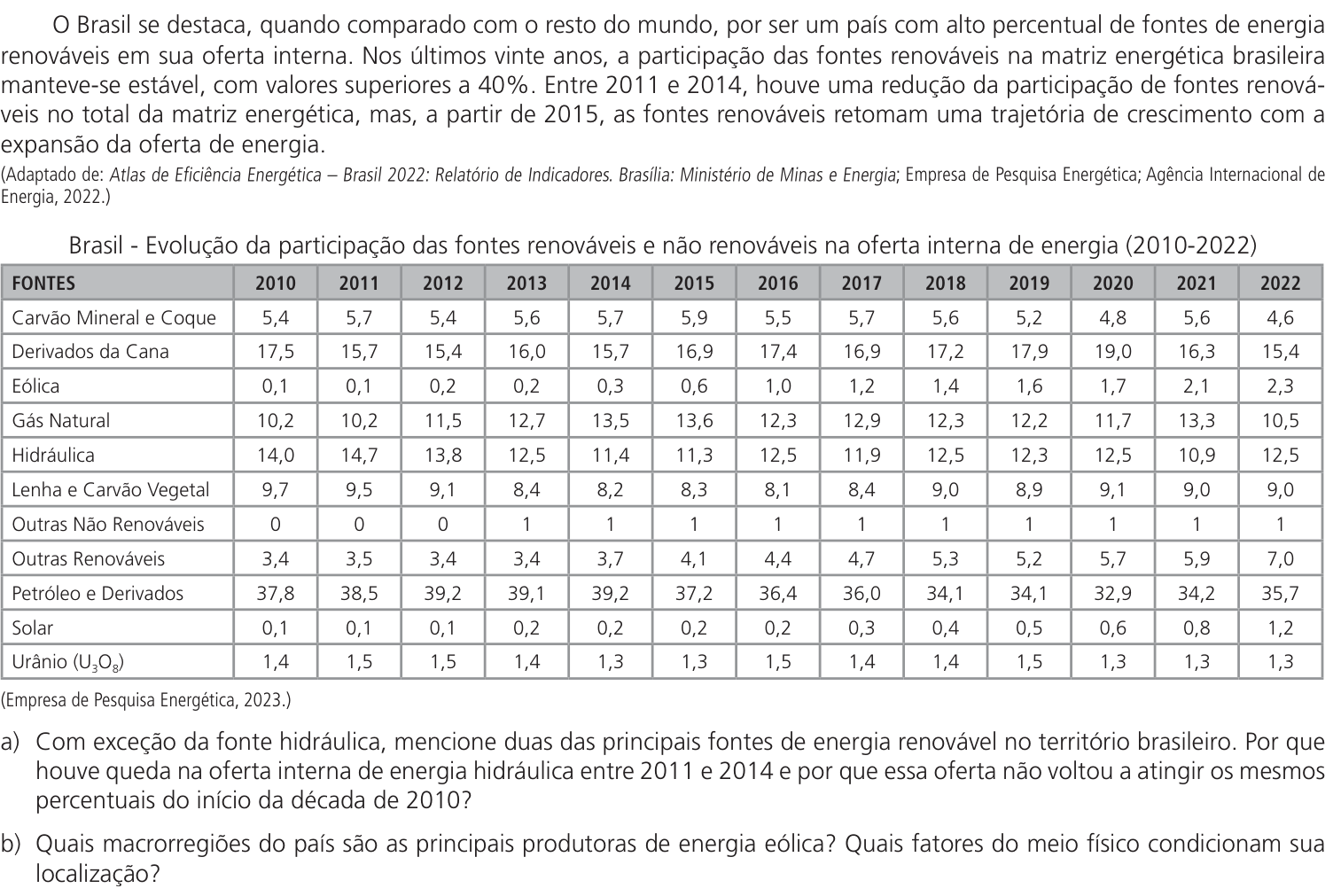 Questão 19 no caderno CH da 2ª fase da UNICAMP 2024
