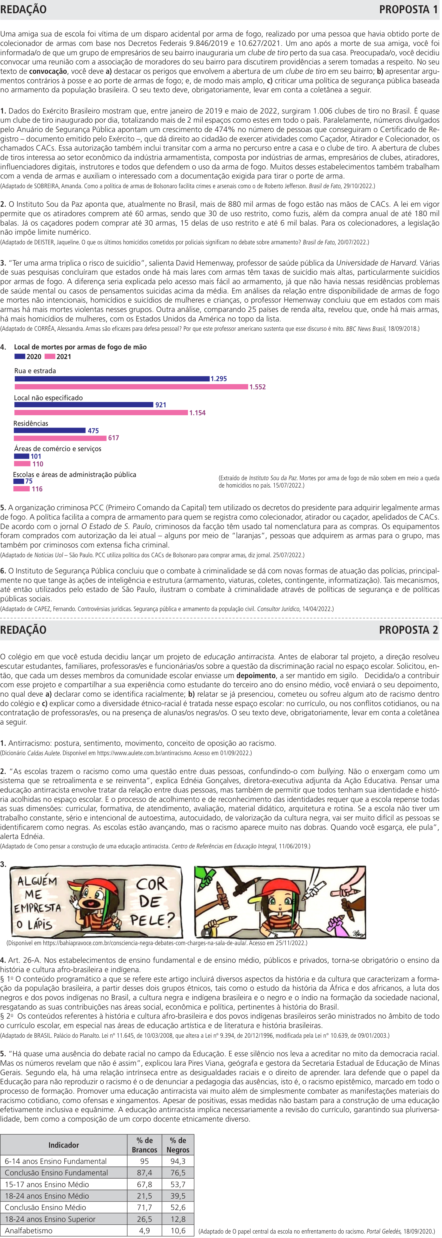 Redação da 2ª fase da UNICAMP 2023: proposta no caderno da prova