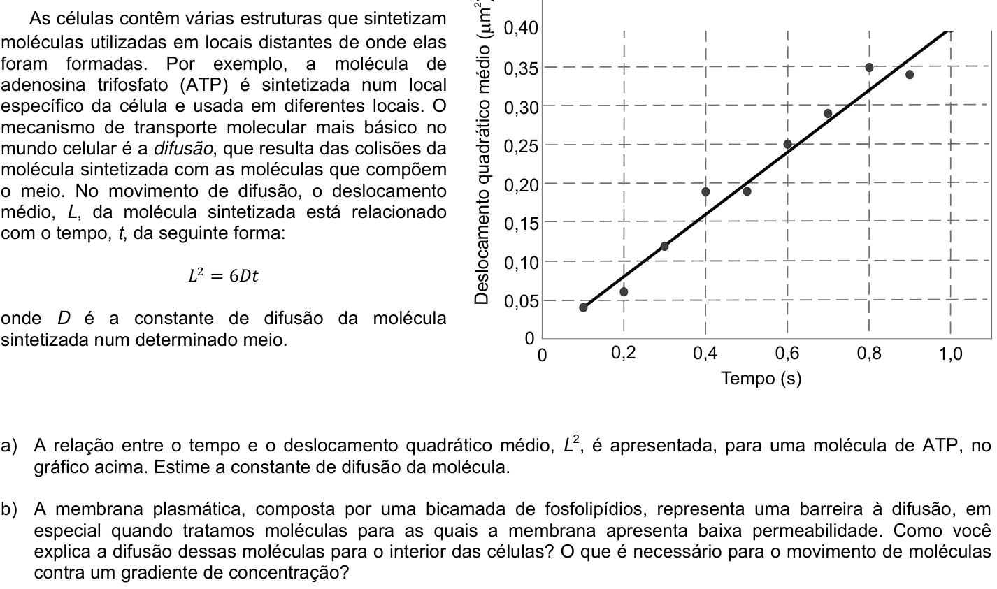 Questão 3 no caderno CB da 2ª fase da UNICAMP 2022