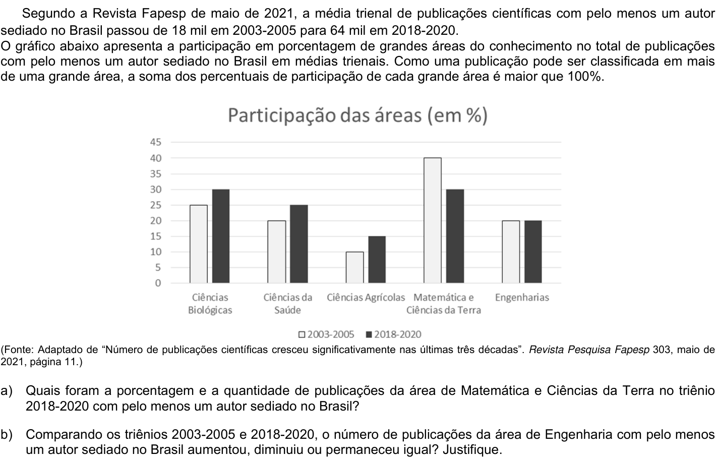 Questão 9 no caderno CH da 2ª fase da UNICAMP 2022