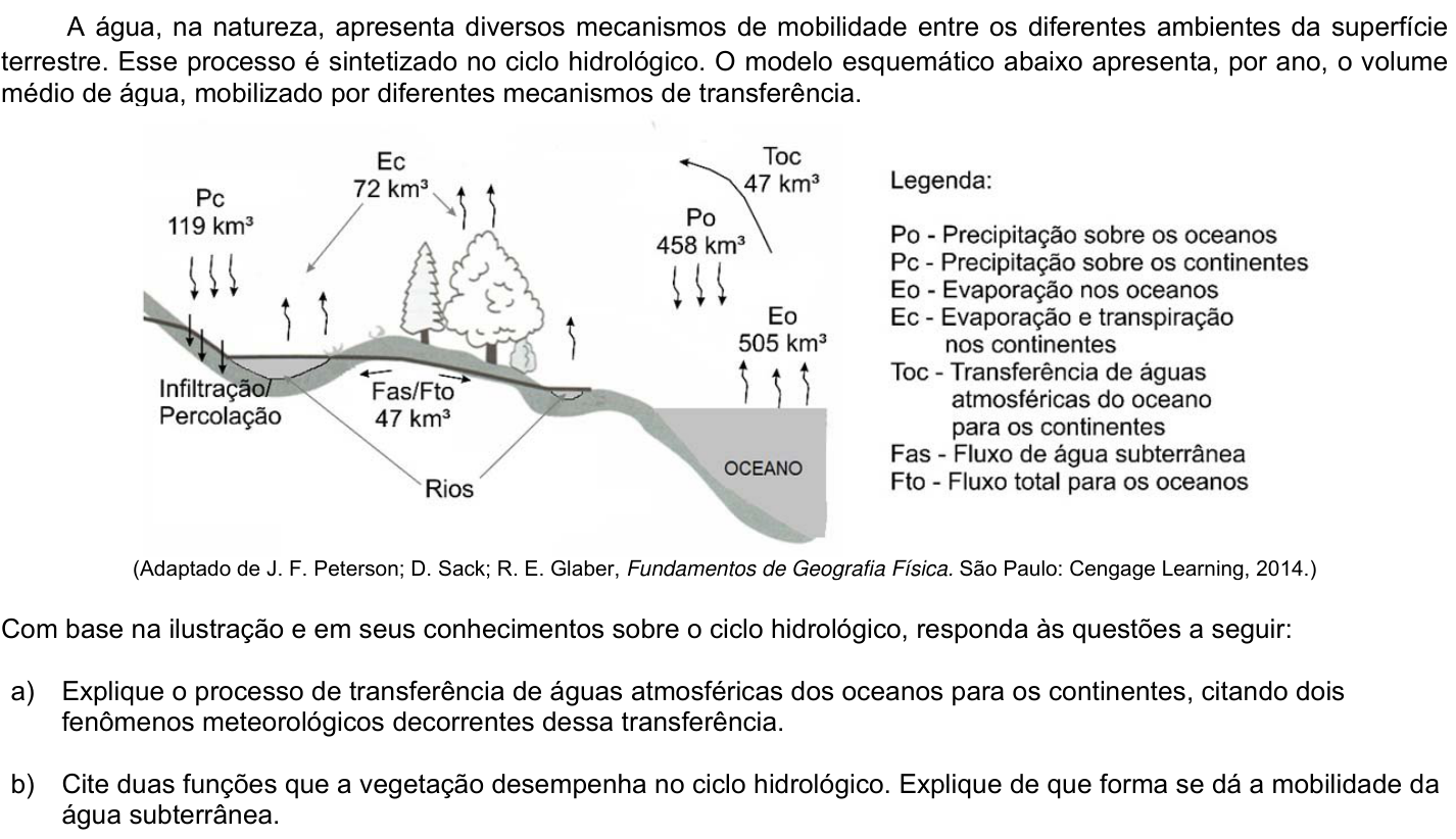 Questão 18 no caderno CH da 2ª fase da UNICAMP 2022