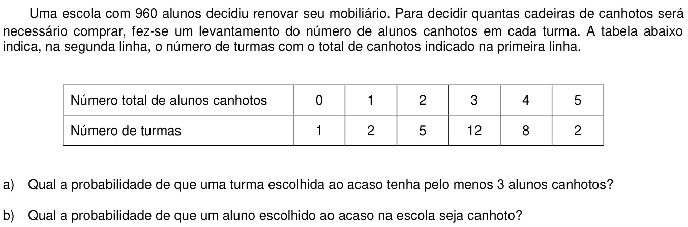 Questão 6 no caderno CB da 2ª fase da UNICAMP 2021
