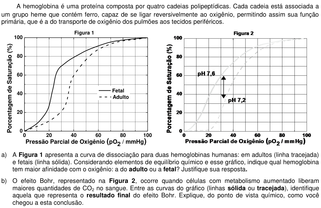 Questão 17 no caderno CB da 2ª fase da UNICAMP 2021