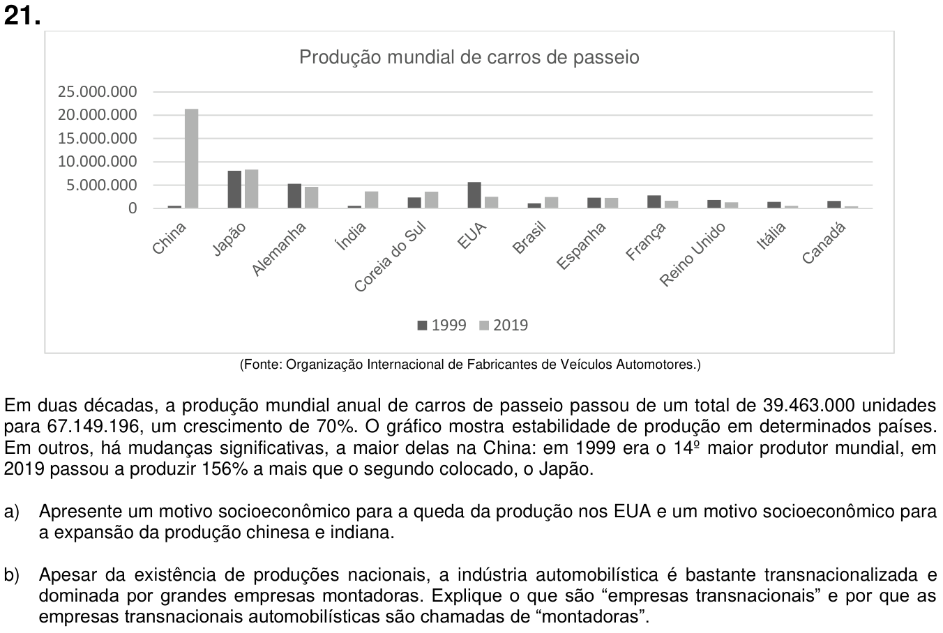 Questão 21 no caderno CH da 2ª fase da UNICAMP 2021