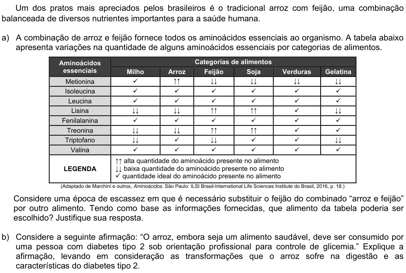 Questão 4 no caderno CB da 2ª fase da UNICAMP 2020