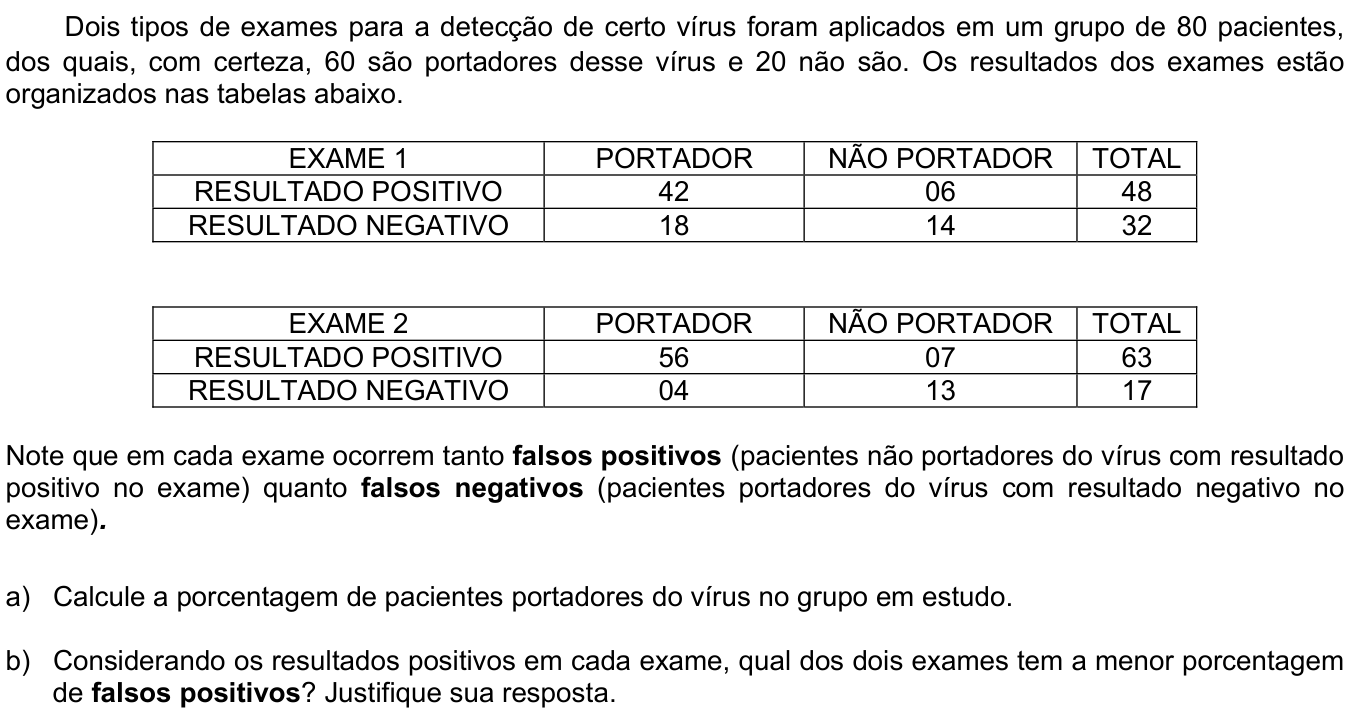 Questão 5 no caderno CB da 2ª fase da UNICAMP 2020