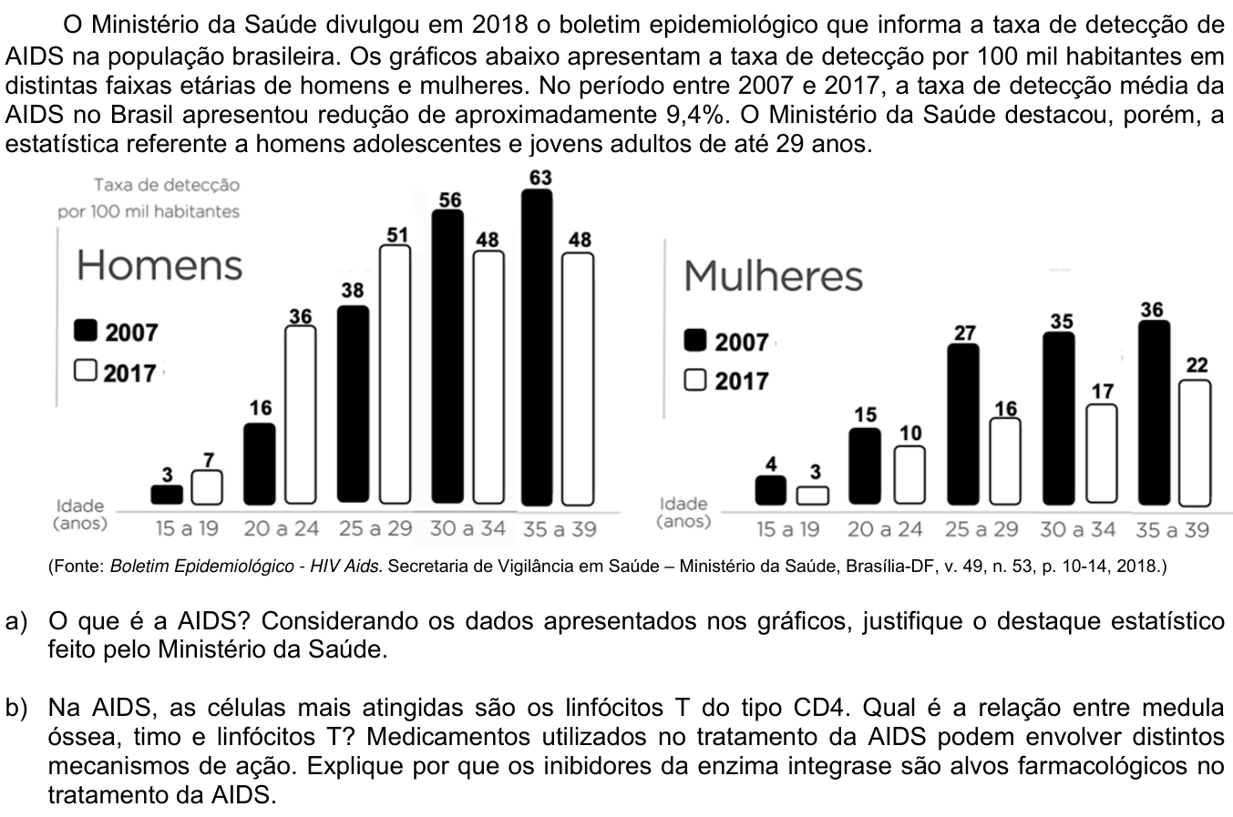 Questão 11 no caderno CB da 2ª fase da UNICAMP 2020