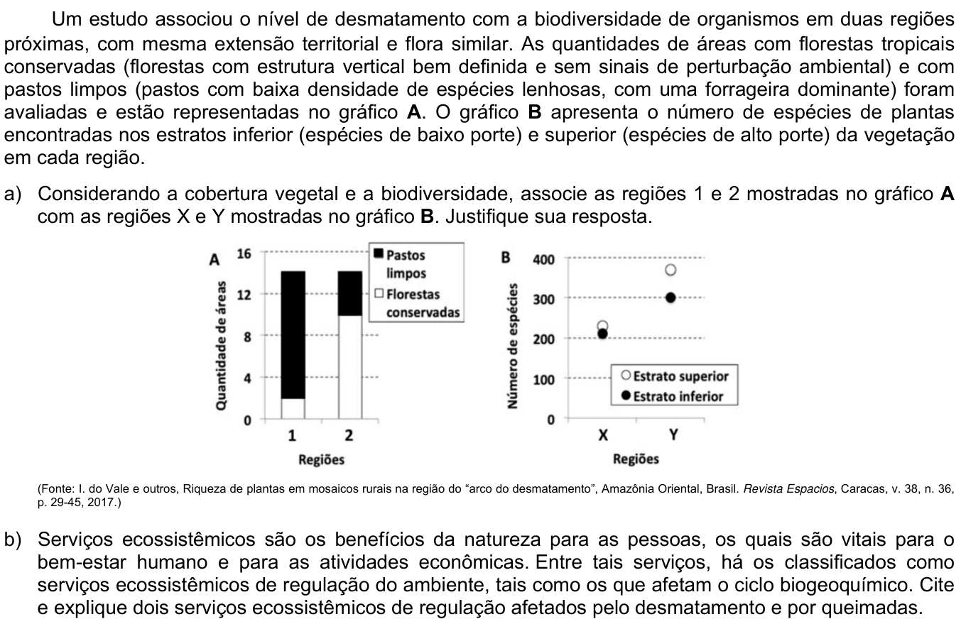 Questão 16 no caderno CB da 2ª fase da UNICAMP 2020