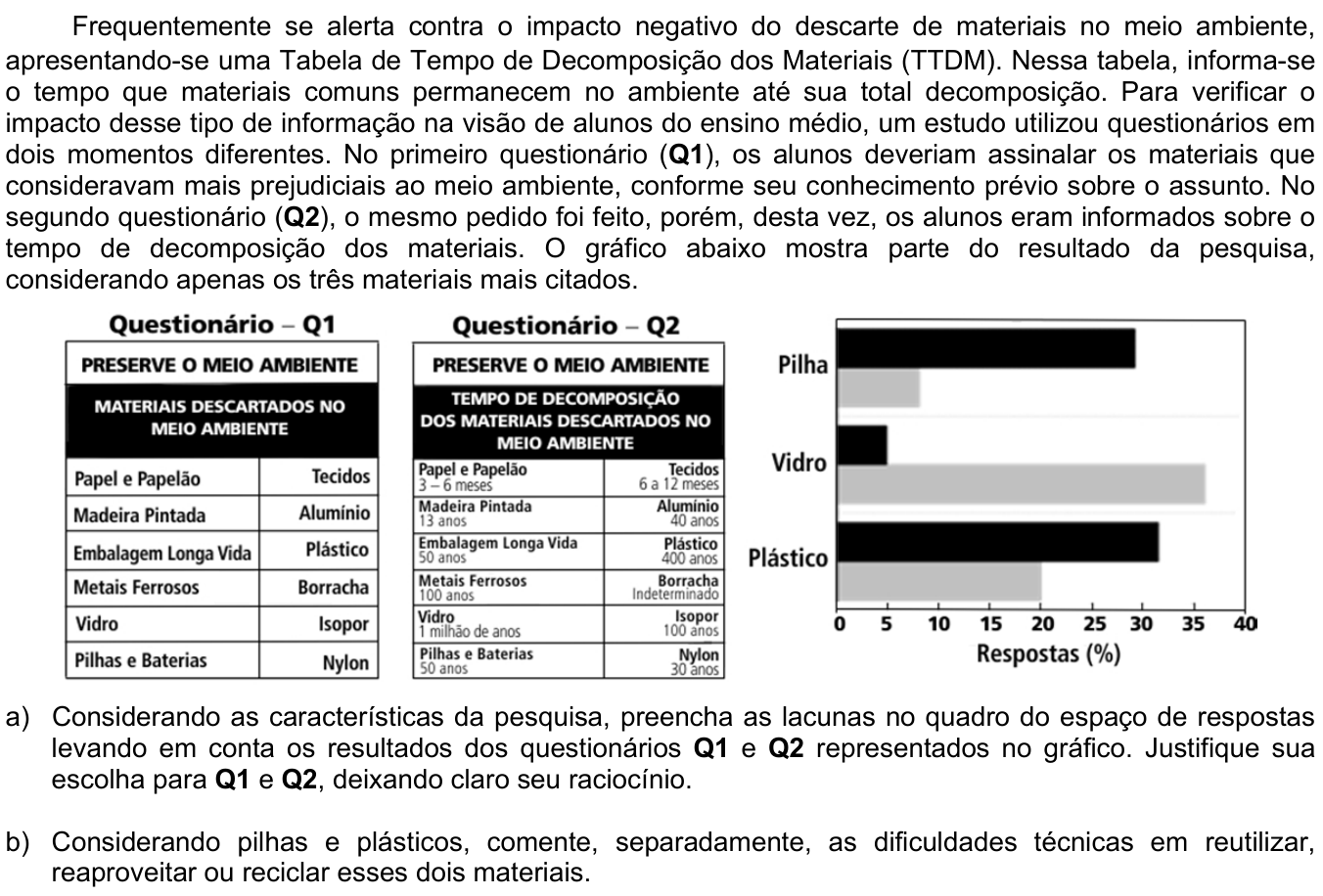 Questão 19 no caderno CB da 2ª fase da UNICAMP 2020