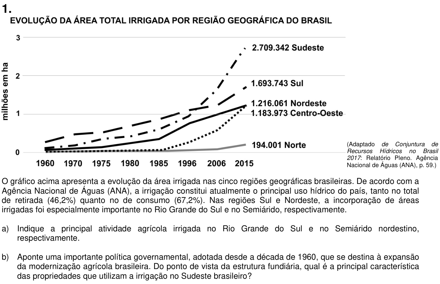 Questão 1 no caderno  da 2ª fase da UNICAMP 2019