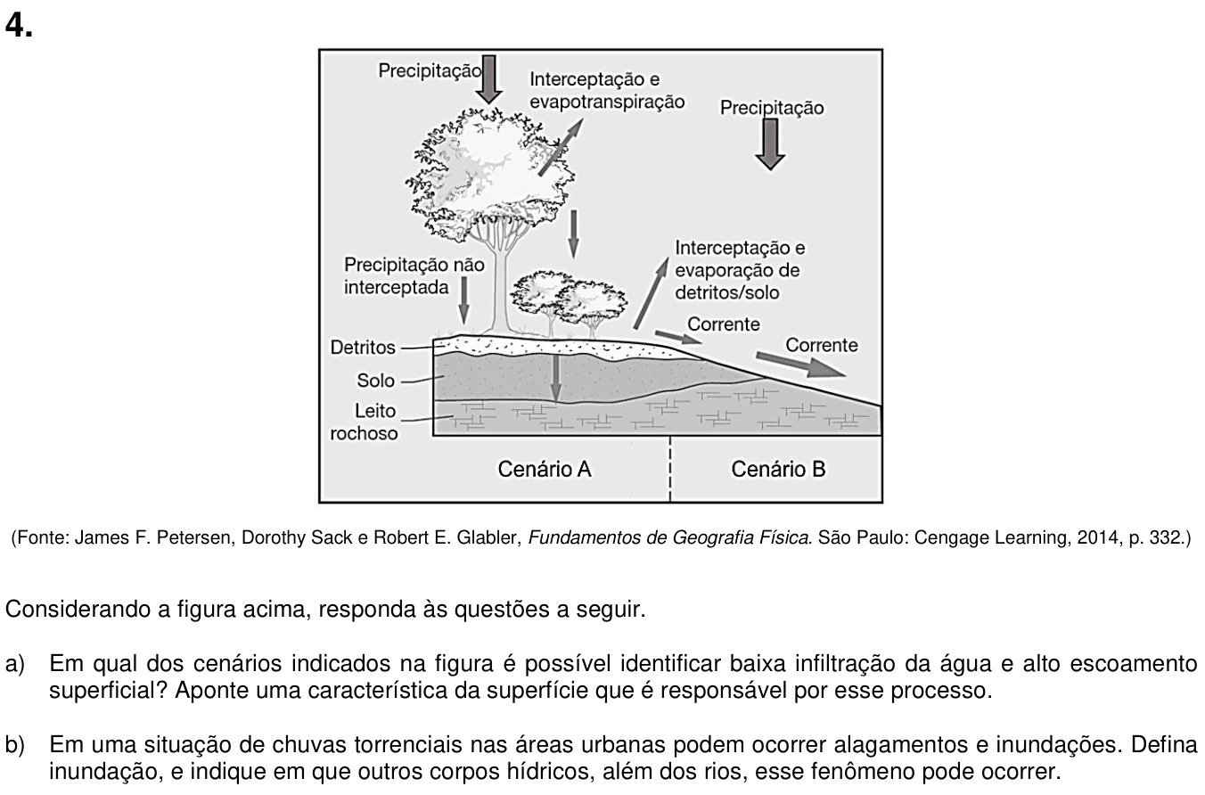 Questão 4 no caderno  da 2ª fase da UNICAMP 2019