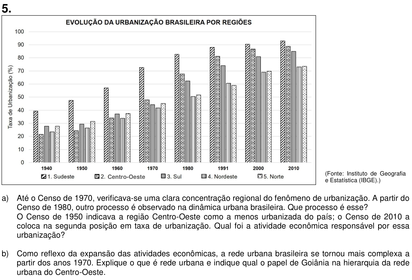 Questão 5 no caderno  da 2ª fase da UNICAMP 2019