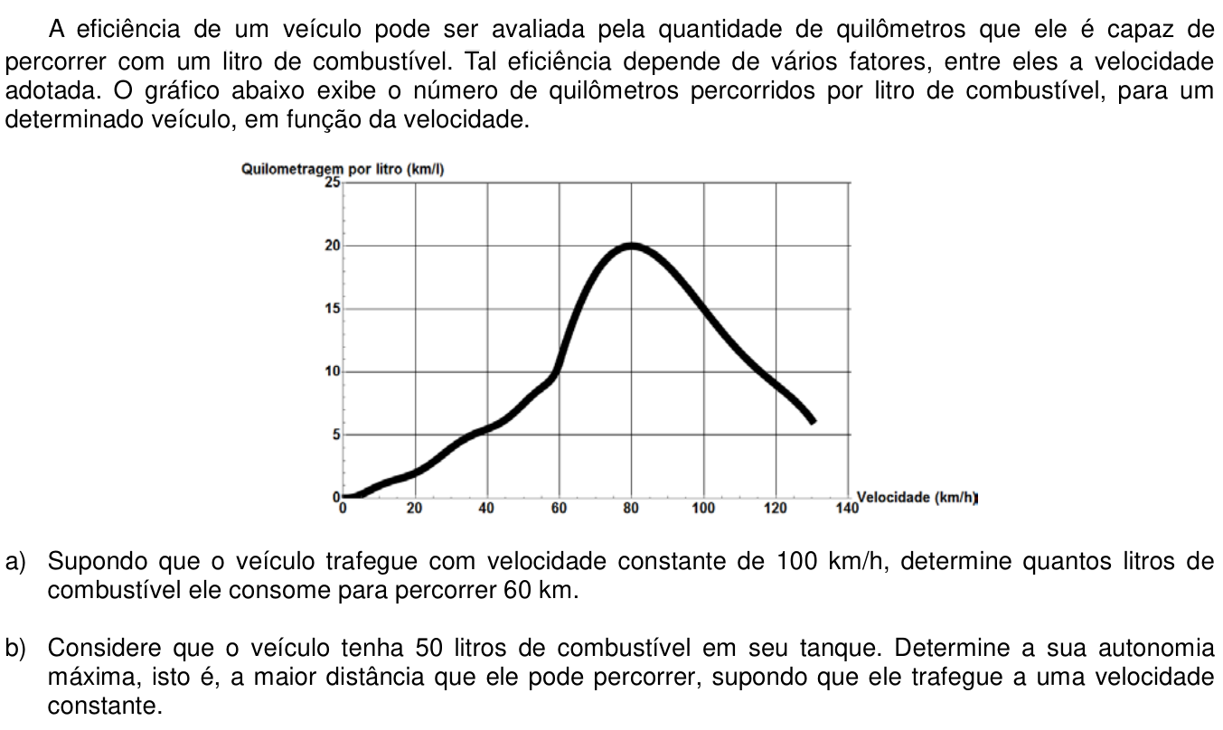 Questão 7 no caderno  da 2ª fase da UNICAMP 2019