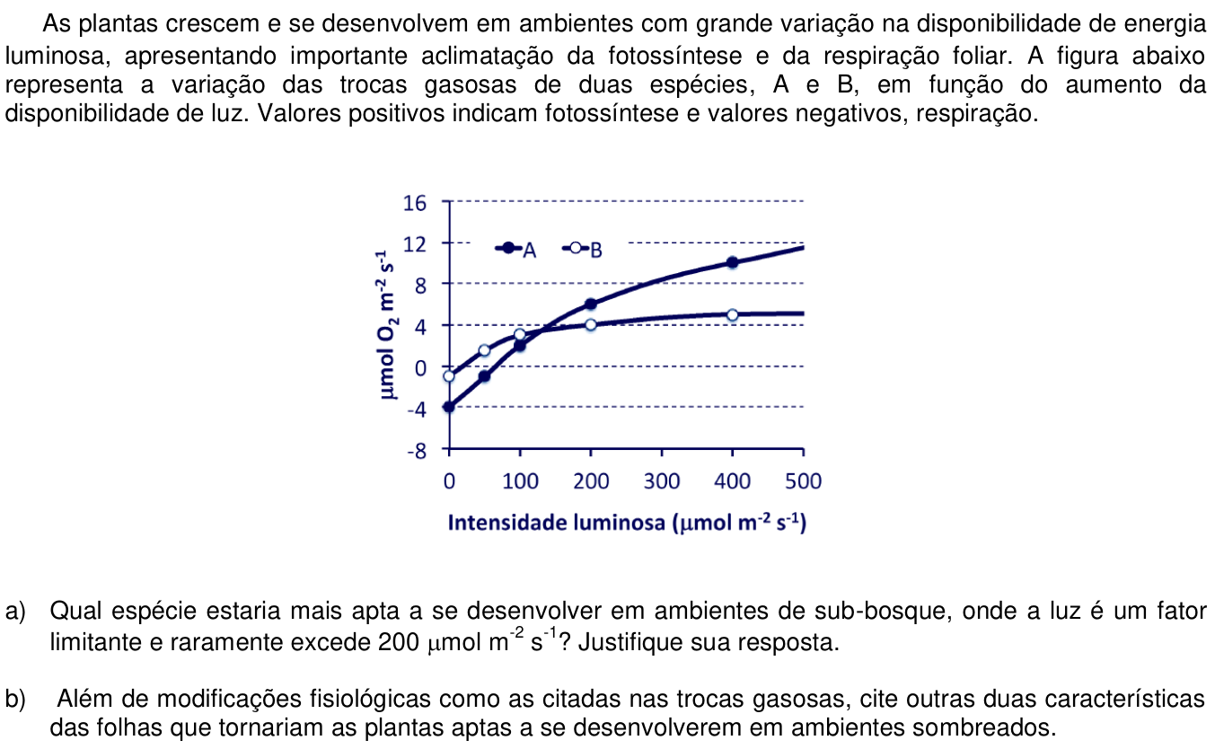 Questão 5 no caderno  da 2ª fase da UNICAMP 2017