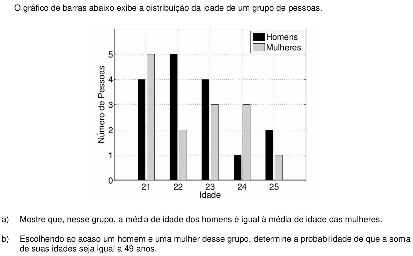 Questão 7 no caderno  da 2ª fase da UNICAMP 2016