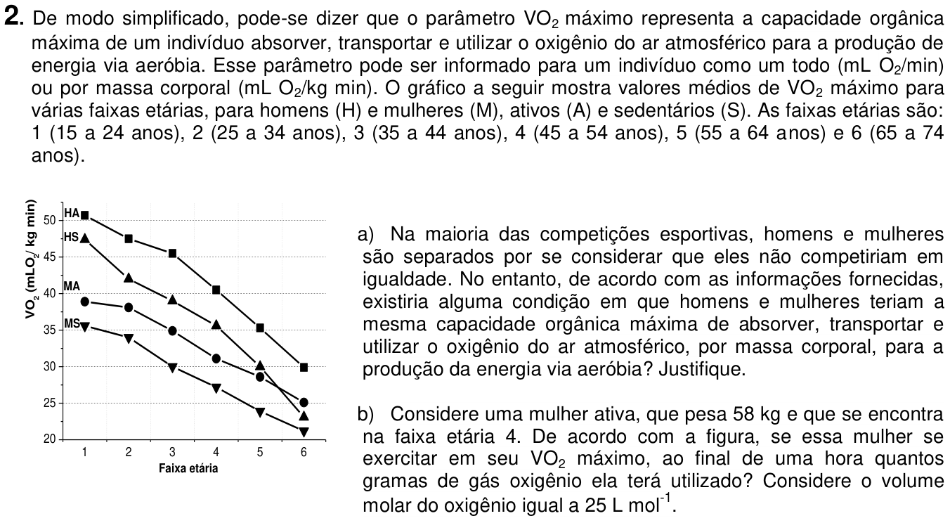 Questão 2 no caderno  da 2ª fase da UNICAMP 2016