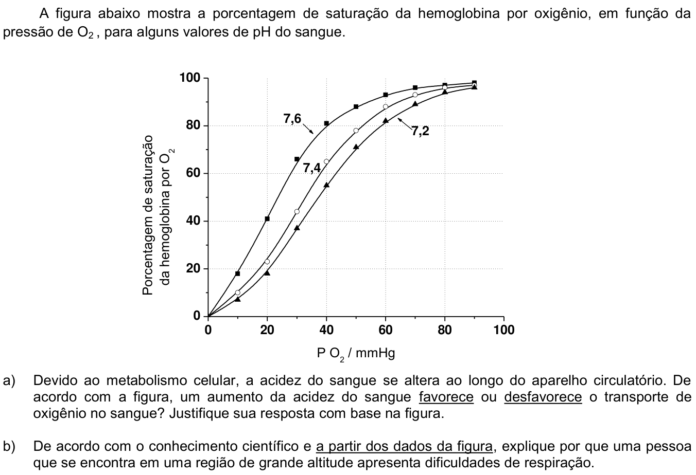 Questão 16 no caderno  da 2ª fase da UNICAMP 2015