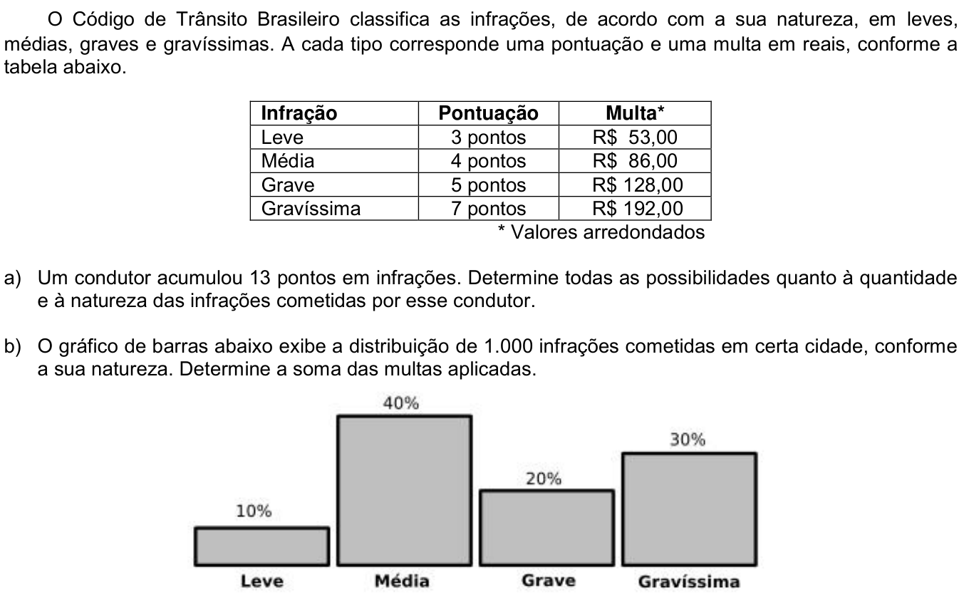 Questão 1 no caderno  da 2ª fase da UNICAMP 2015