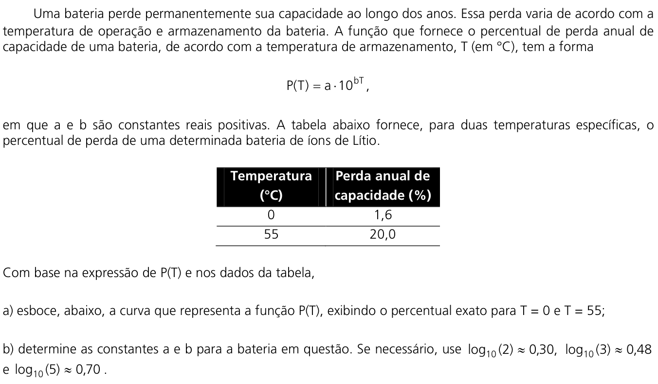 Questão 21 no caderno  da 2ª fase da UNICAMP 2012