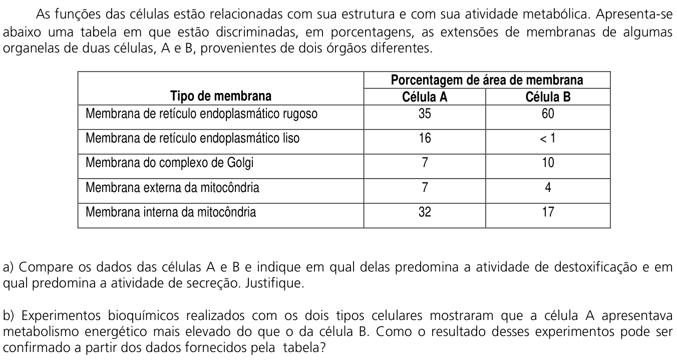 Questão 13 no caderno  da 2ª fase da UNICAMP 2012