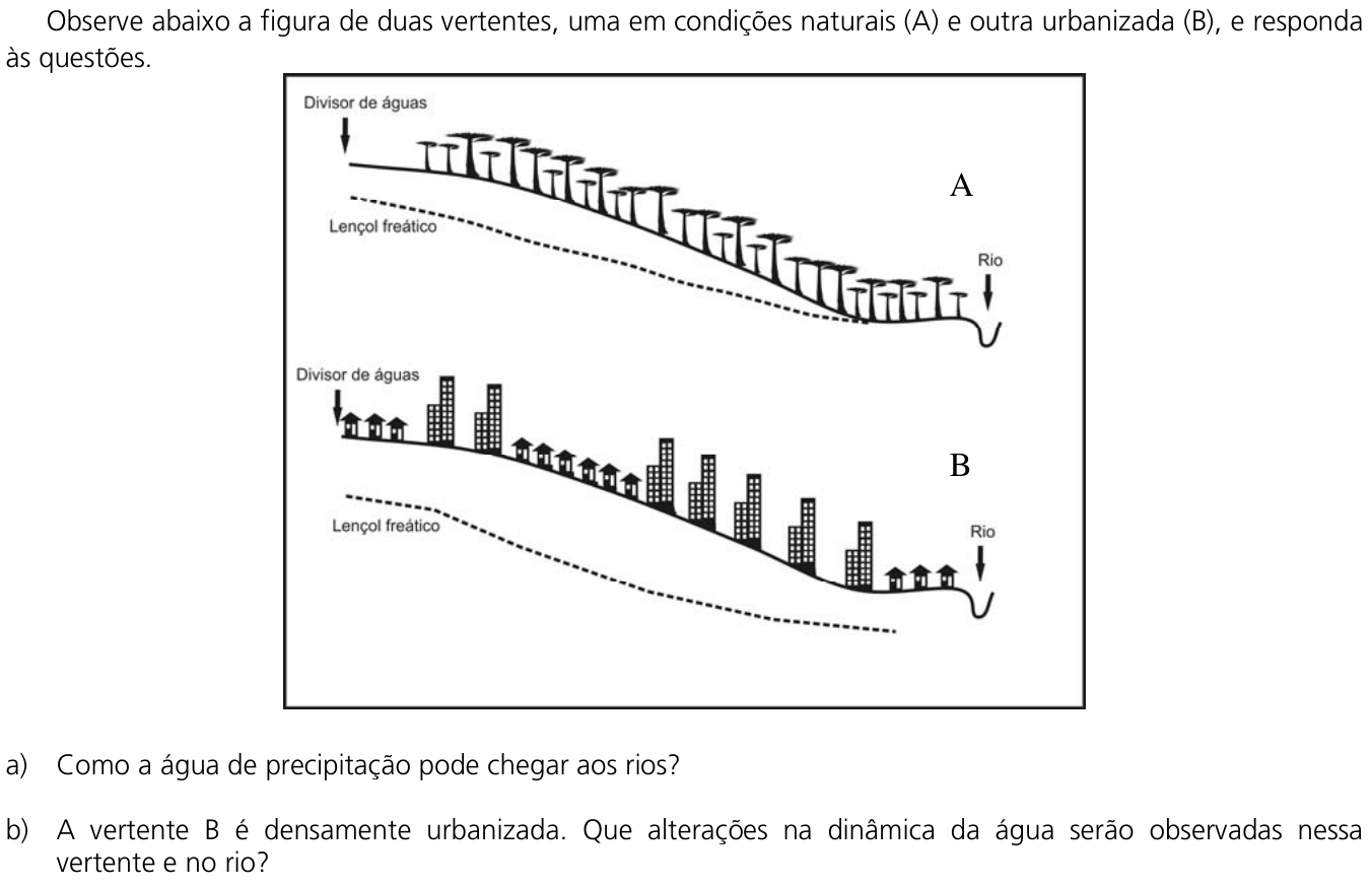 Questão 2 no caderno  da 2ª fase da UNICAMP 2011
