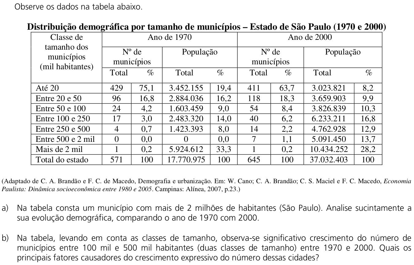 Questão 9 no caderno  da 2ª fase da UNICAMP 2011