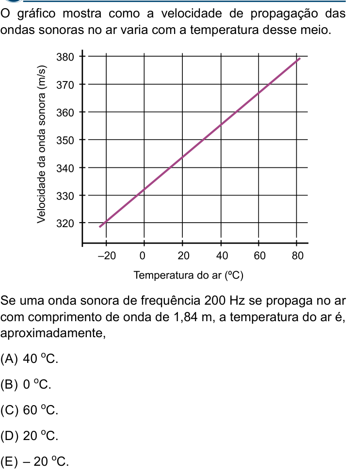 Questão 67 no caderno Conhecimentos Gerais da Santa Casa 2025