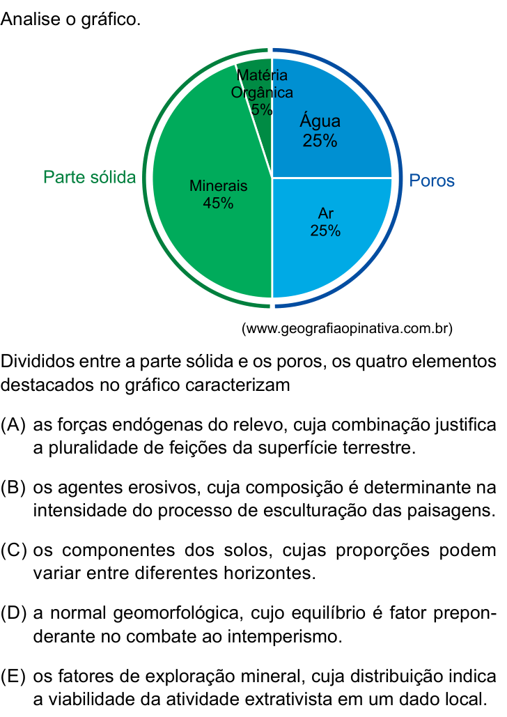 Questão 23 no caderno Prova I do Einstein 2023