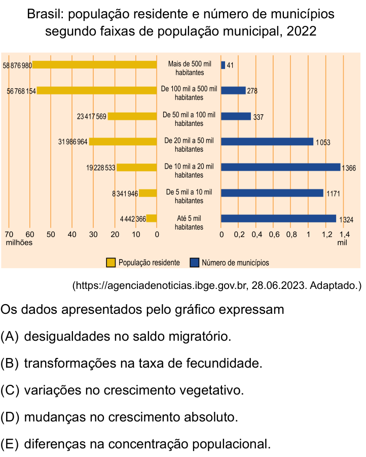 Questão 22 no caderno Prova I do Einstein 2024