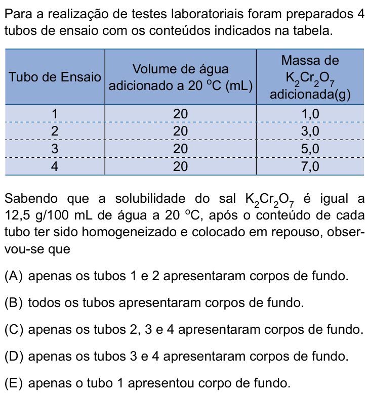 Questão 32 no caderno Prova I do Einstein 2024