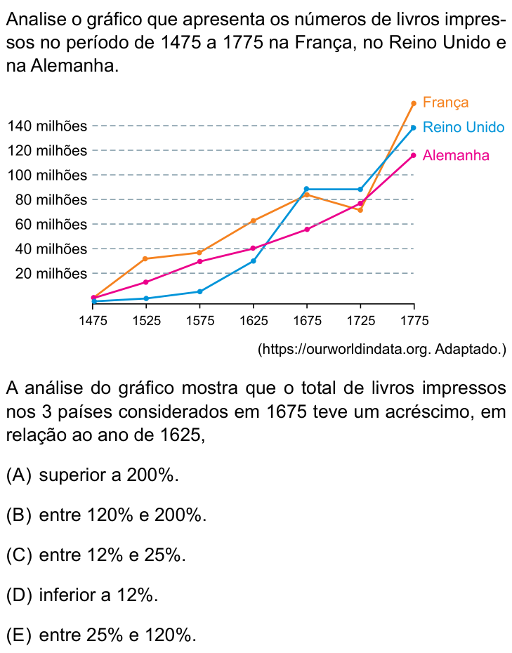 Questão 49 no caderno Prova I do Einstein 2025