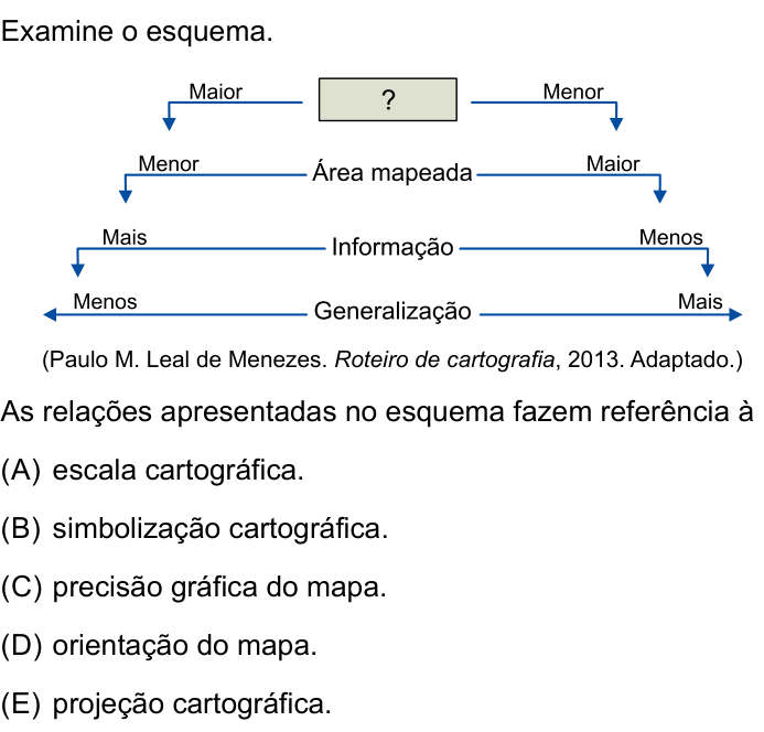 Questão 54 no caderno Conhecimentos Gerais da UNESP 2022