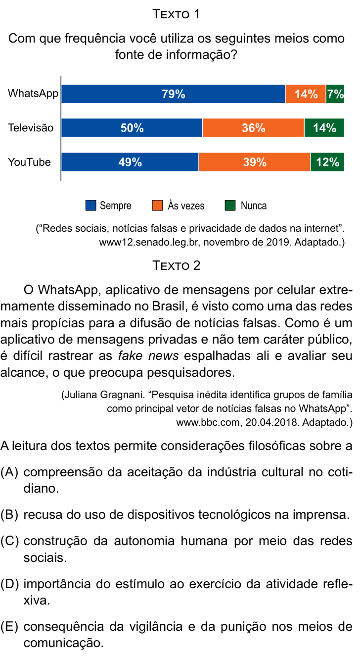 Questão 55 no caderno Conhecimentos Gerais da UNESP 2022