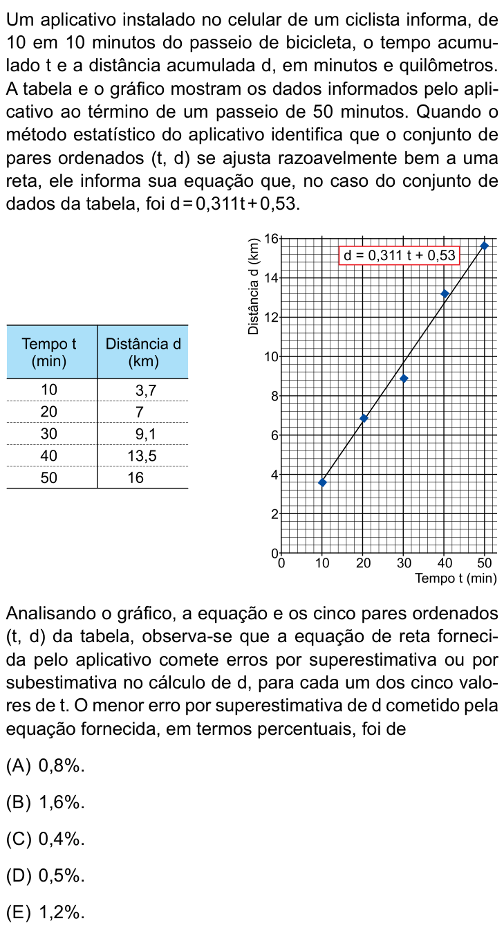 Questão 85 no caderno Conhecimentos Gerais da UNESP 2022