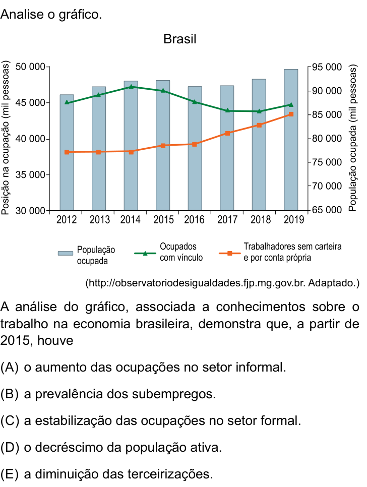 Questão 32 no caderno Conhecimentos Específicos da UNESP 2022