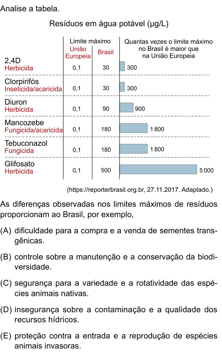 Questão 35 no caderno Conhecimentos Específicos da UNESP 2022
