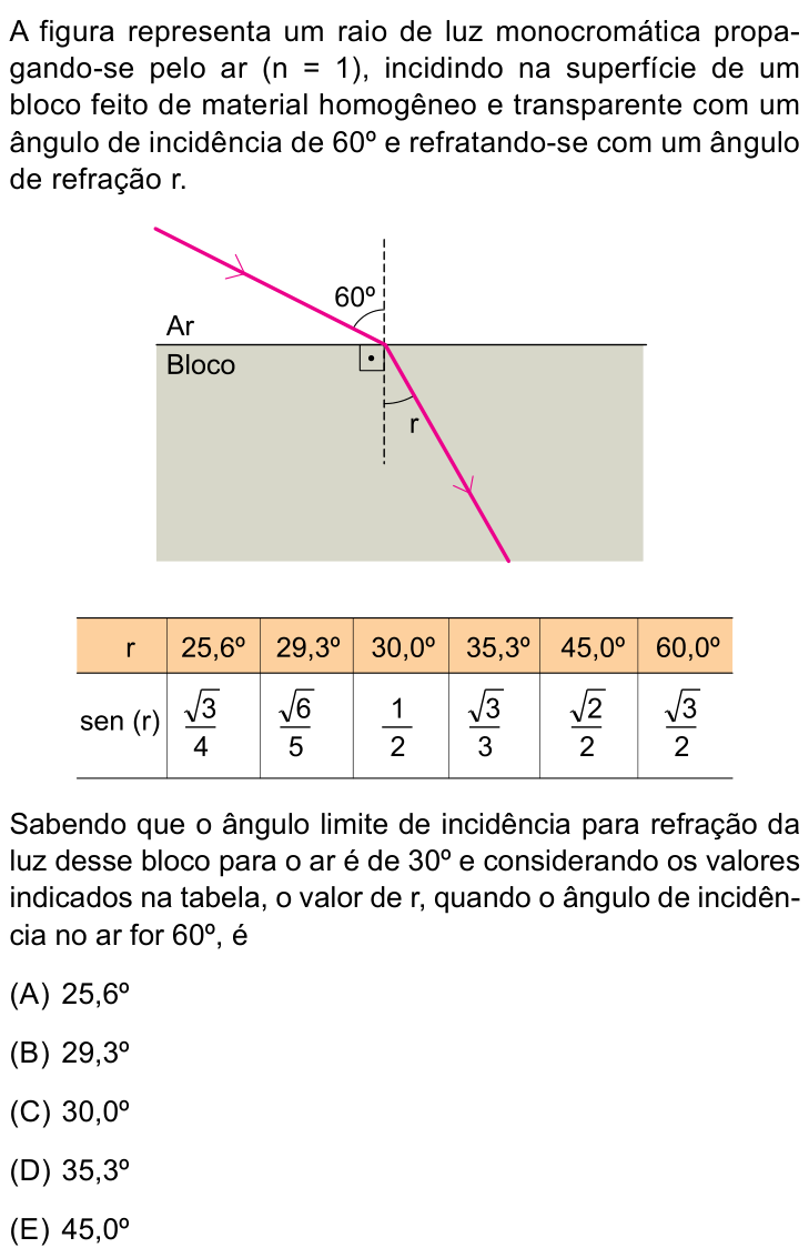 Questão 53 no caderno Conhecimentos Específicos da UNESP 2022