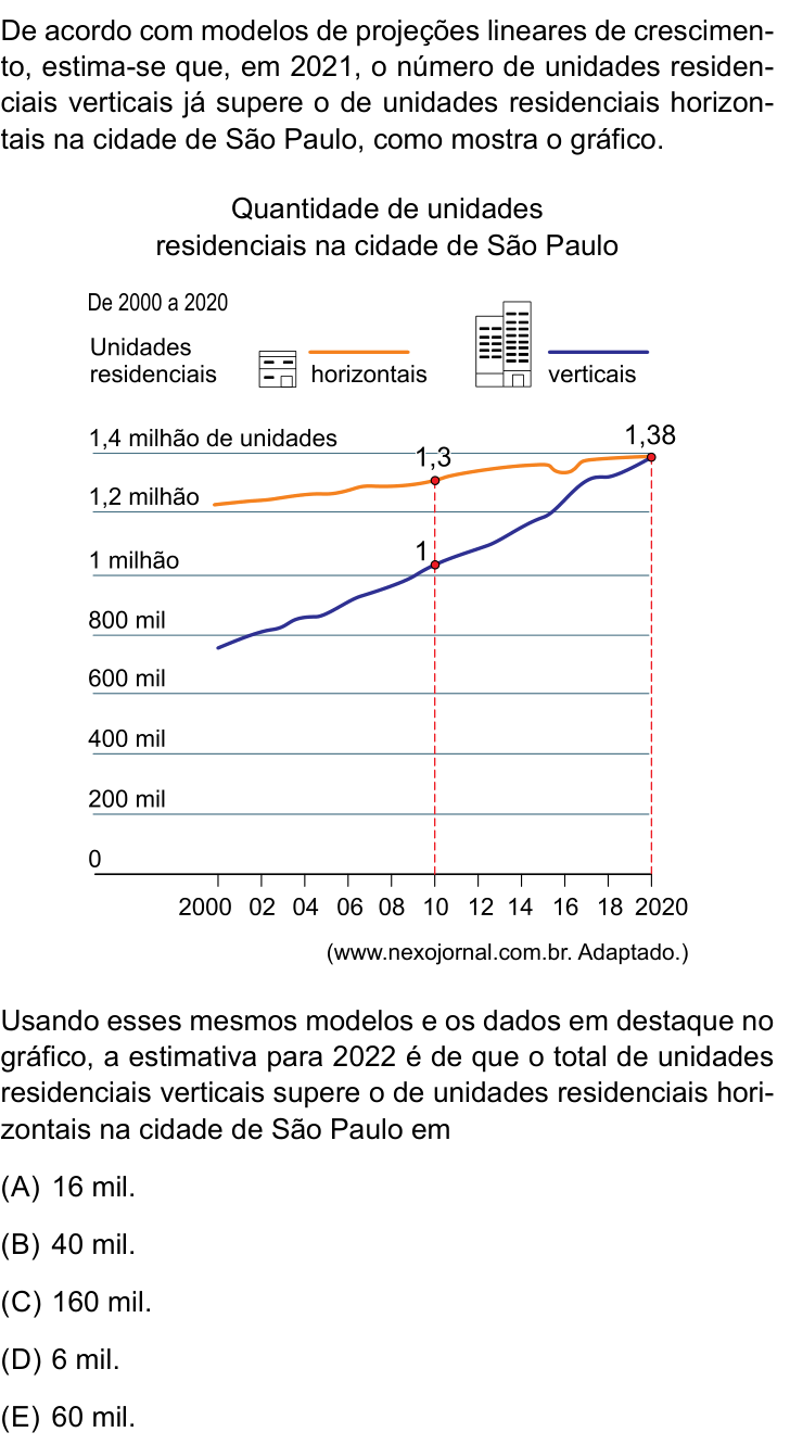 Questão 56 no caderno Conhecimentos Específicos da UNESP 2022