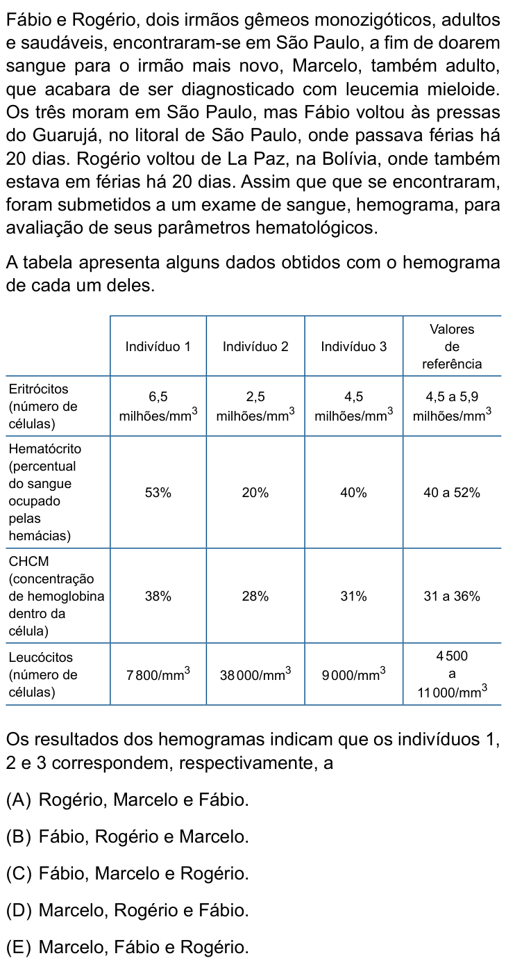 Questão 65 no caderno Conhecimentos Gerais da UNESP 2023