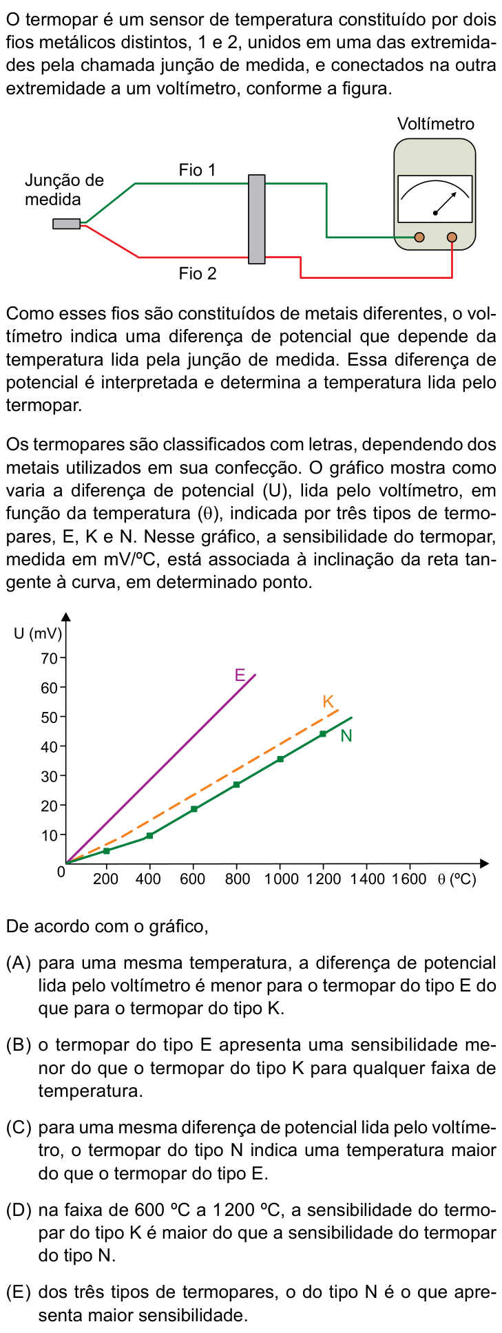 Questão 76 no caderno Conhecimentos Gerais da UNESP 2023