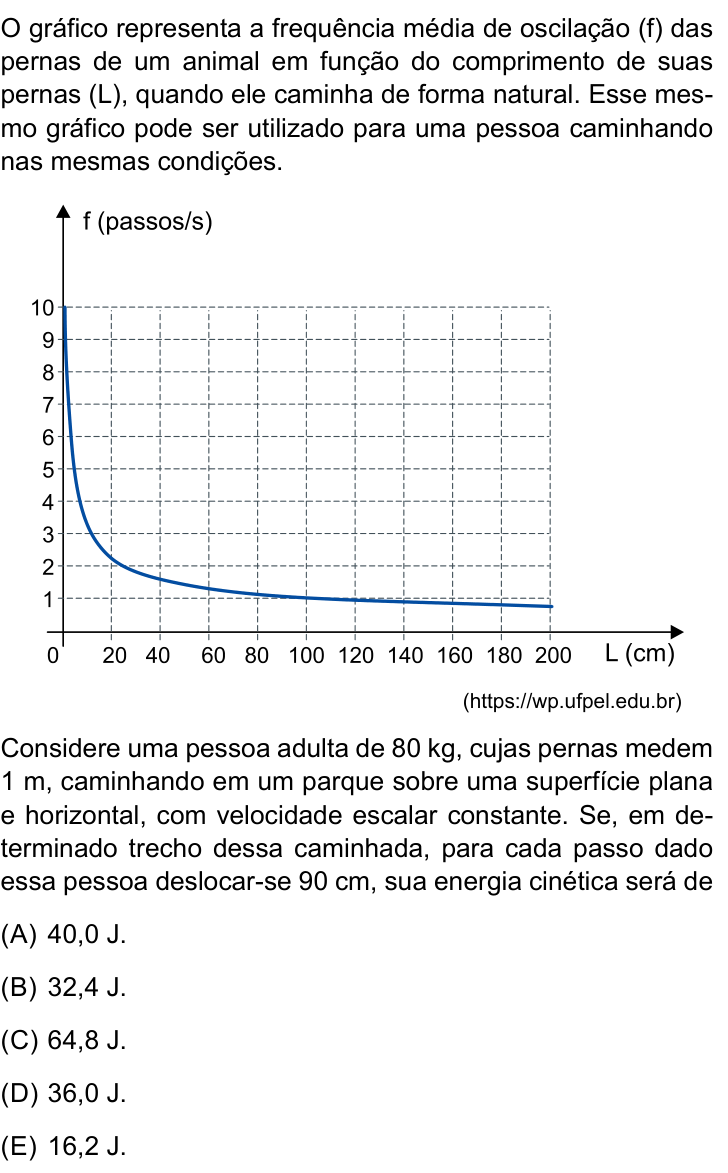 Questão 79 no caderno Conhecimentos Gerais da UNESP 2023