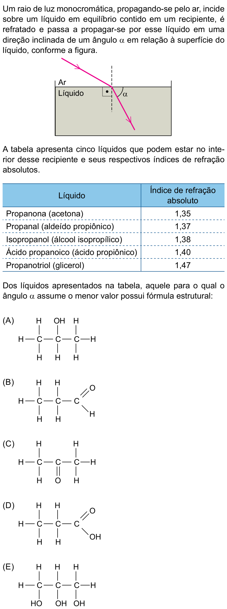 Questão 80 no caderno Conhecimentos Gerais da UNESP 2023