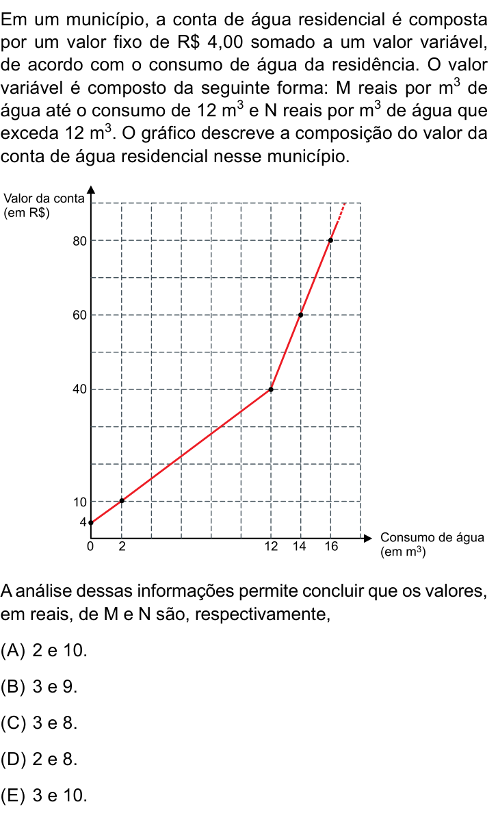 Questão 83 no caderno Conhecimentos Gerais da UNESP 2023