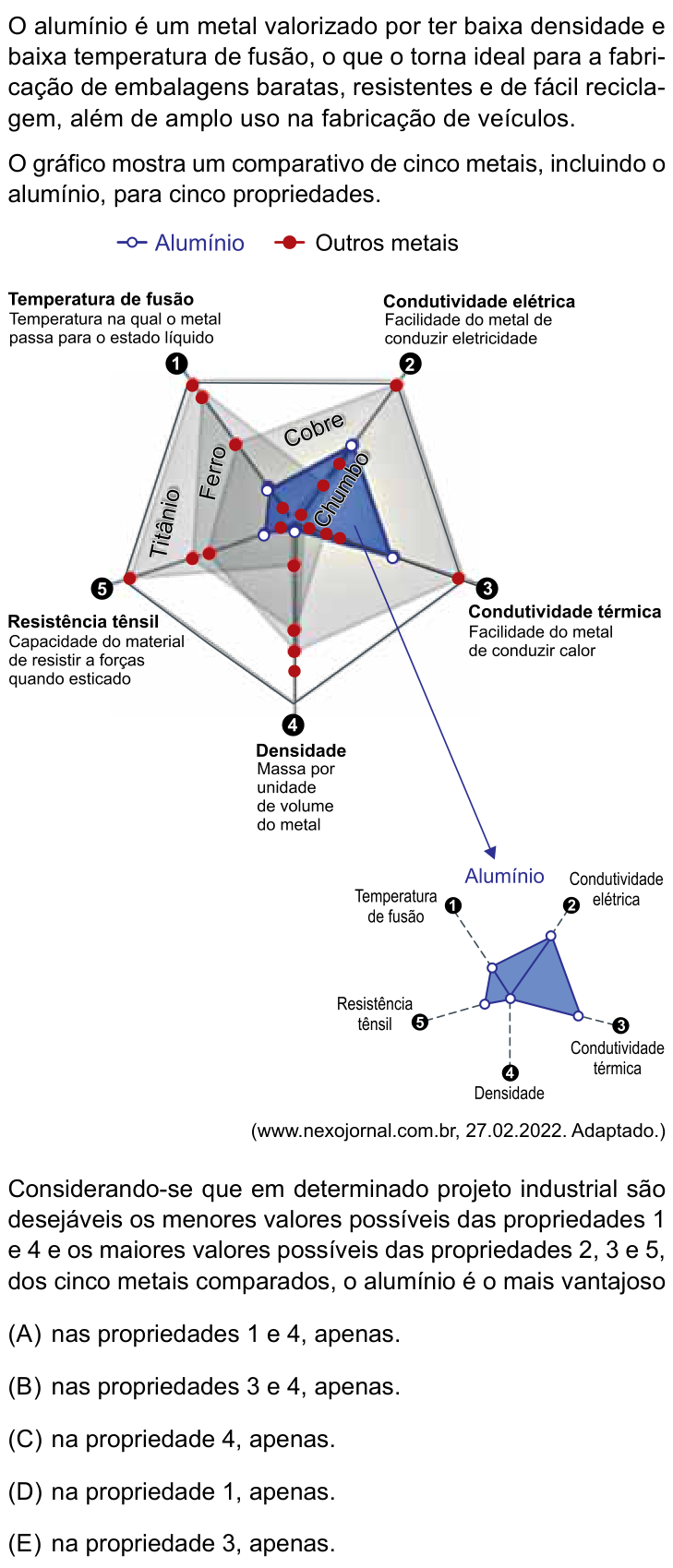 Questão 88 no caderno Conhecimentos Gerais da UNESP 2023
