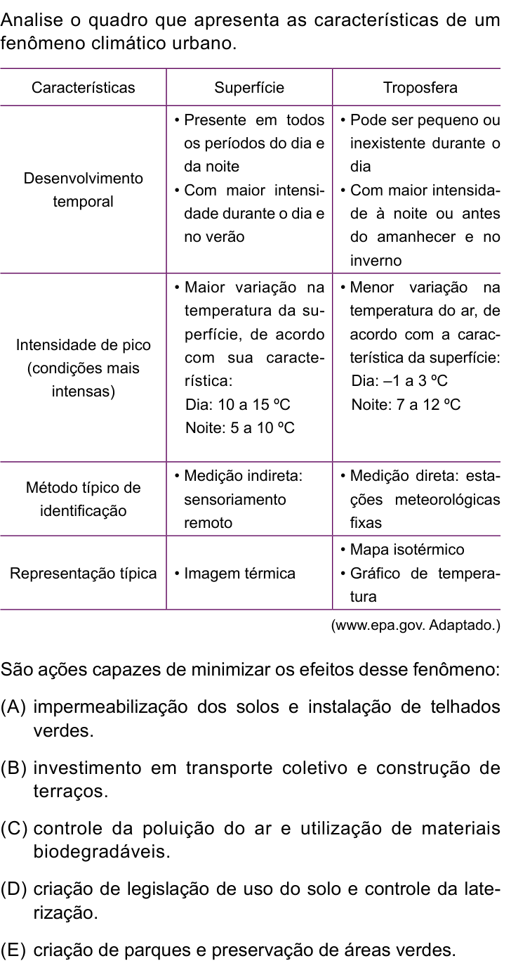 Questão 35 no caderno Conhecimentos Específicos da UNESP 2023