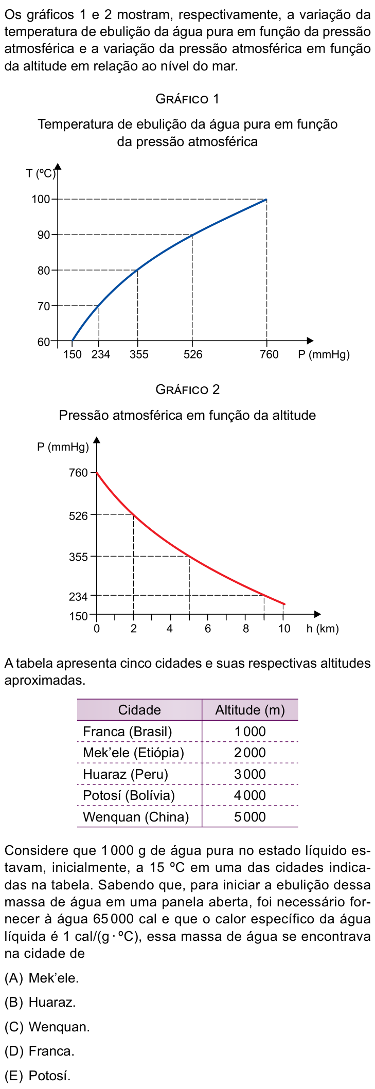Questão 52 no caderno Conhecimentos Específicos da UNESP 2023