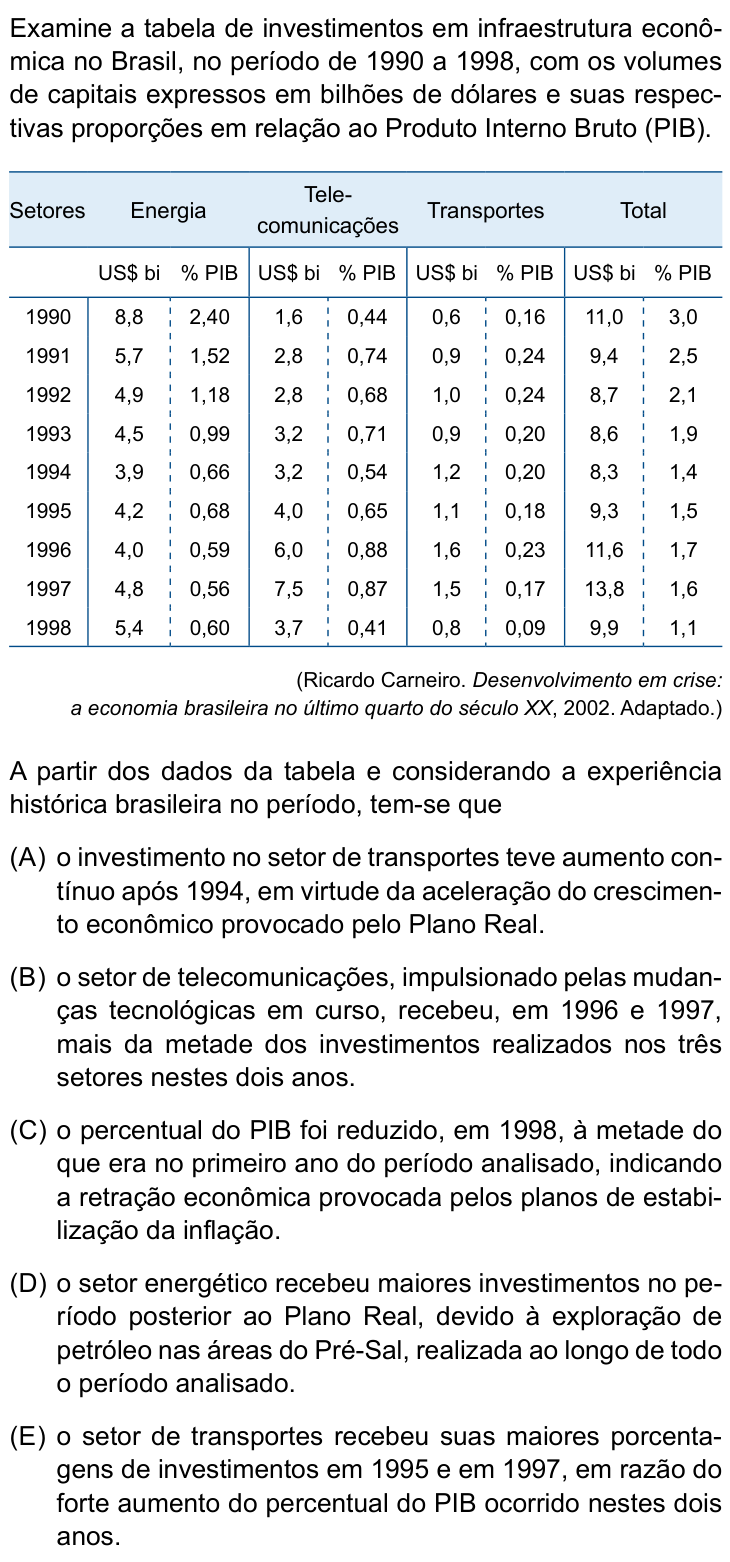 Questão 42 no caderno Conhecimentos Gerais da UNESP 2024