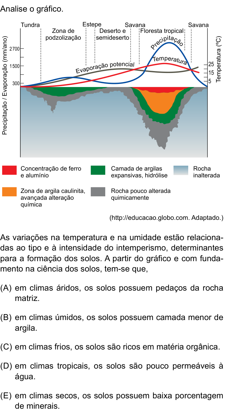 Questão 50 no caderno Conhecimentos Gerais da UNESP 2024